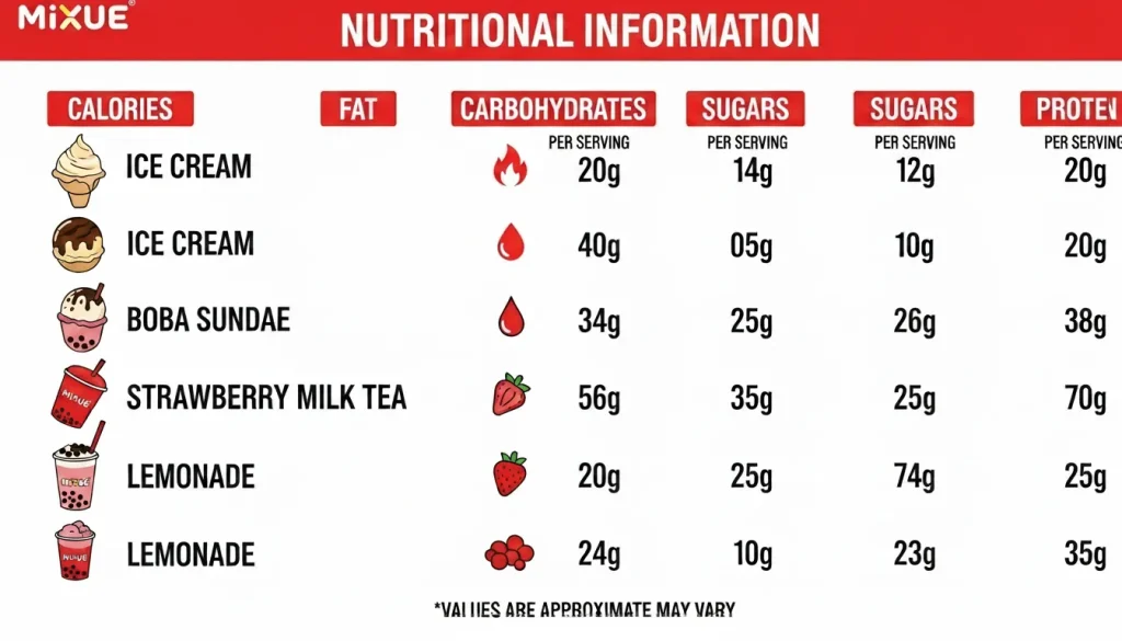 mixue-calories-and-nutritional-information